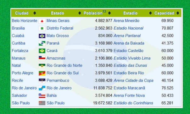 "DONDE SE JUGARA EL MUNDIAL DE BRASIL 2014"